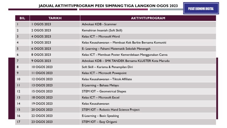 JADUAL AKTIVITI BULAN OGOS PEDI SIMPANG TIGA LANGKON page-0001